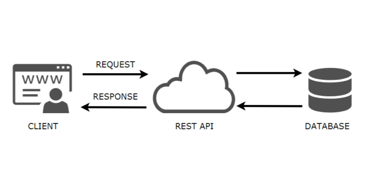 Архитектура rest api